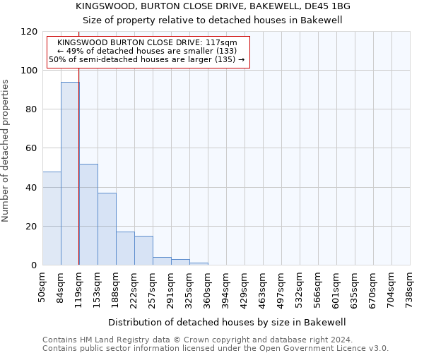 KINGSWOOD, BURTON CLOSE DRIVE, BAKEWELL, DE45 1BG: Size of property relative to detached houses in Bakewell