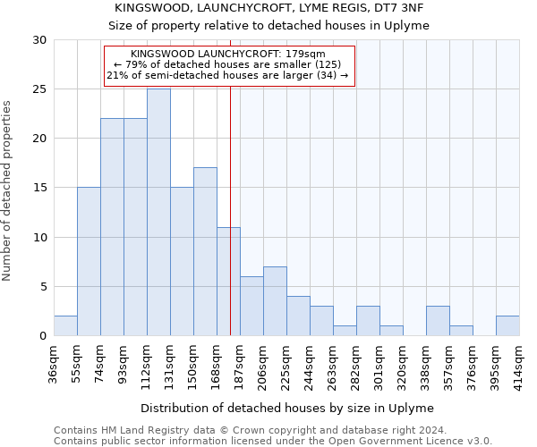 KINGSWOOD, LAUNCHYCROFT, LYME REGIS, DT7 3NF: Size of property relative to detached houses in Uplyme