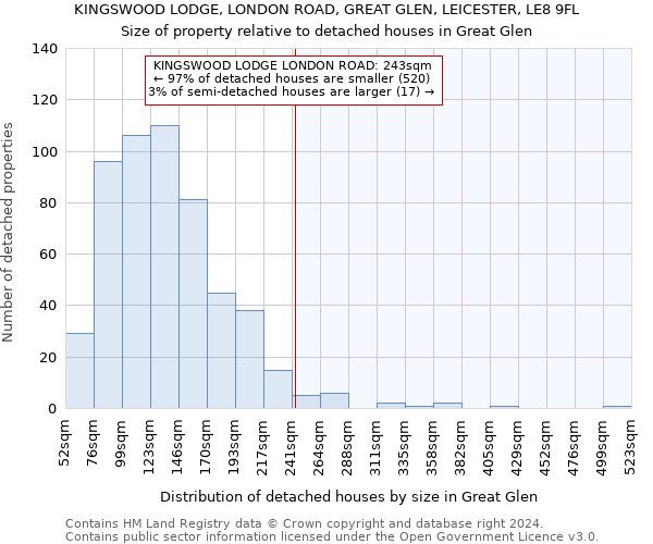 KINGSWOOD LODGE, LONDON ROAD, GREAT GLEN, LEICESTER, LE8 9FL: Size of property relative to detached houses in Great Glen