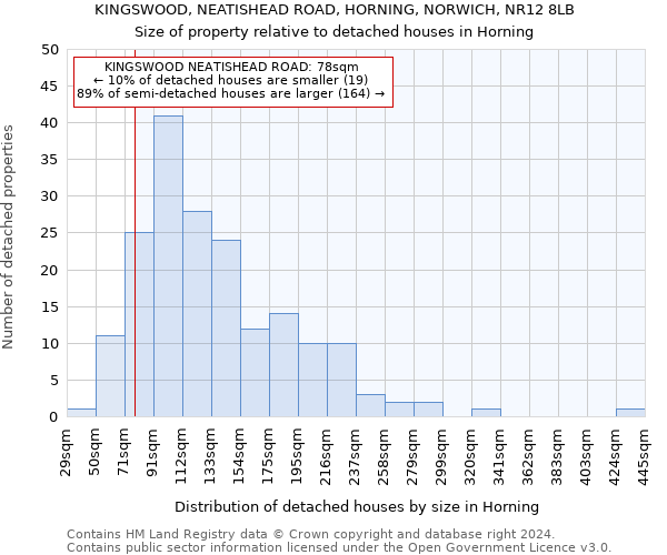 KINGSWOOD, NEATISHEAD ROAD, HORNING, NORWICH, NR12 8LB: Size of property relative to detached houses in Horning