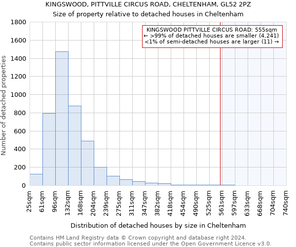 KINGSWOOD, PITTVILLE CIRCUS ROAD, CHELTENHAM, GL52 2PZ: Size of property relative to detached houses in Cheltenham