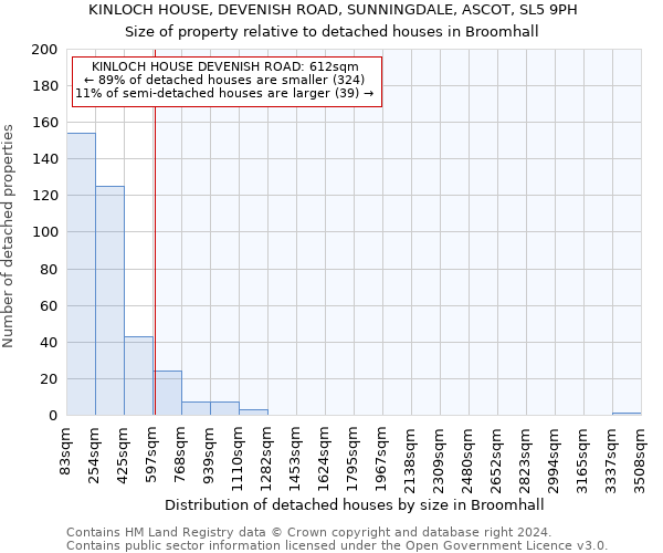 KINLOCH HOUSE, DEVENISH ROAD, SUNNINGDALE, ASCOT, SL5 9PH: Size of property relative to detached houses in Broomhall