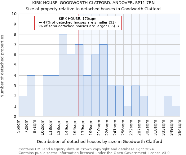 KIRK HOUSE, GOODWORTH CLATFORD, ANDOVER, SP11 7RN: Size of property relative to detached houses in Goodworth Clatford