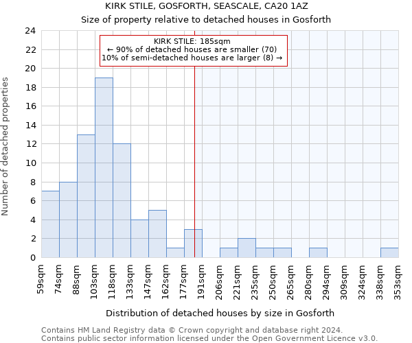 KIRK STILE, GOSFORTH, SEASCALE, CA20 1AZ: Size of property relative to detached houses in Gosforth