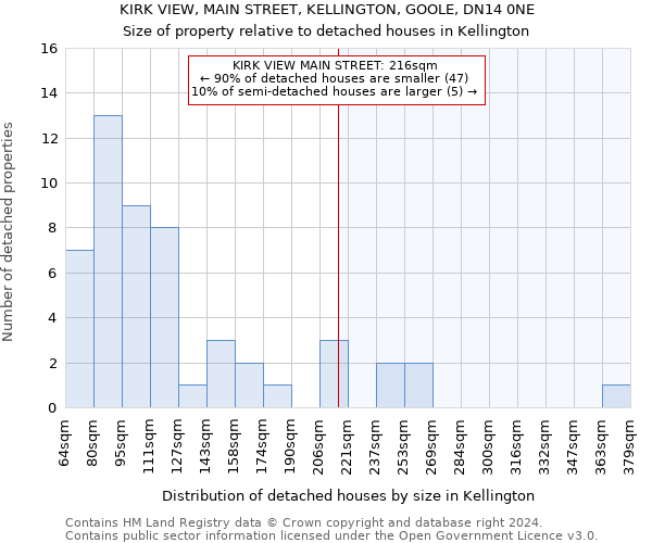 KIRK VIEW, MAIN STREET, KELLINGTON, GOOLE, DN14 0NE: Size of property relative to detached houses in Kellington