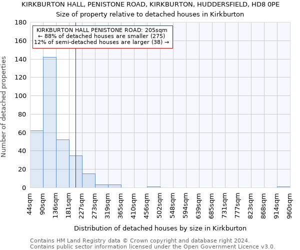 KIRKBURTON HALL, PENISTONE ROAD, KIRKBURTON, HUDDERSFIELD, HD8 0PE: Size of property relative to detached houses in Kirkburton