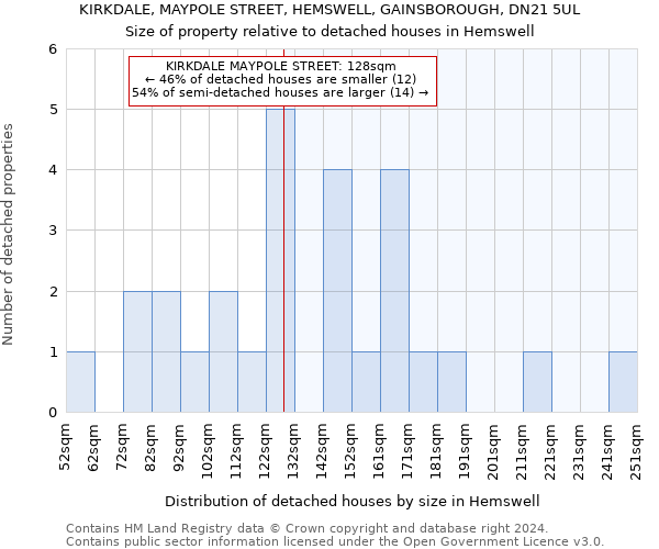 KIRKDALE, MAYPOLE STREET, HEMSWELL, GAINSBOROUGH, DN21 5UL: Size of property relative to detached houses in Hemswell