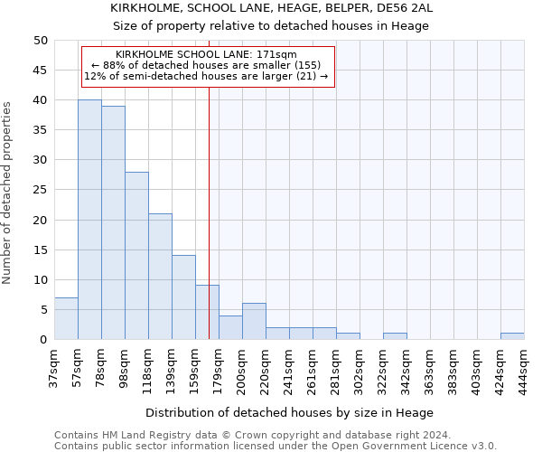 KIRKHOLME, SCHOOL LANE, HEAGE, BELPER, DE56 2AL: Size of property relative to detached houses in Heage