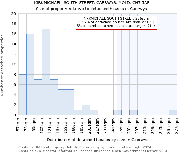 KIRKMICHAEL, SOUTH STREET, CAERWYS, MOLD, CH7 5AF: Size of property relative to detached houses in Caerwys