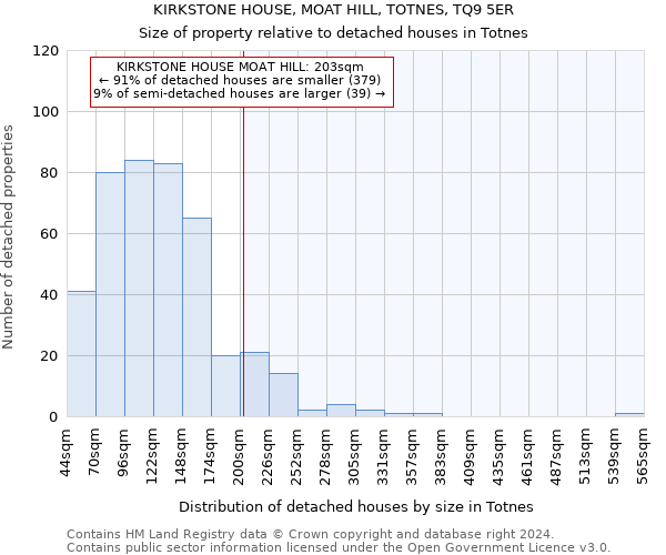 KIRKSTONE HOUSE, MOAT HILL, TOTNES, TQ9 5ER: Size of property relative to detached houses in Totnes