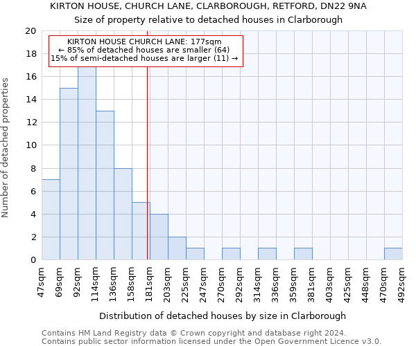 KIRTON HOUSE, CHURCH LANE, CLARBOROUGH, RETFORD, DN22 9NA: Size of property relative to detached houses in Clarborough