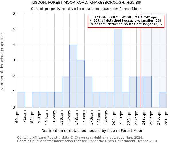 KISDON, FOREST MOOR ROAD, KNARESBOROUGH, HG5 8JP: Size of property relative to detached houses in Forest Moor