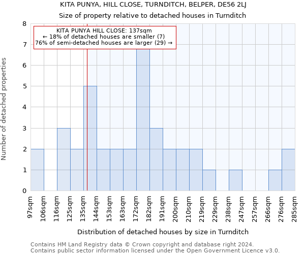 KITA PUNYA, HILL CLOSE, TURNDITCH, BELPER, DE56 2LJ: Size of property relative to detached houses in Turnditch