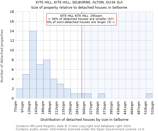 KITE HILL, KITE HILL, SELBORNE, ALTON, GU34 3LA: Size of property relative to detached houses in Selborne