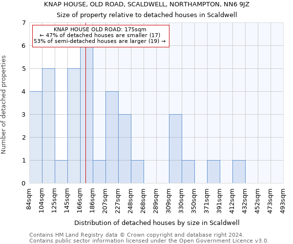 KNAP HOUSE, OLD ROAD, SCALDWELL, NORTHAMPTON, NN6 9JZ: Size of property relative to detached houses in Scaldwell