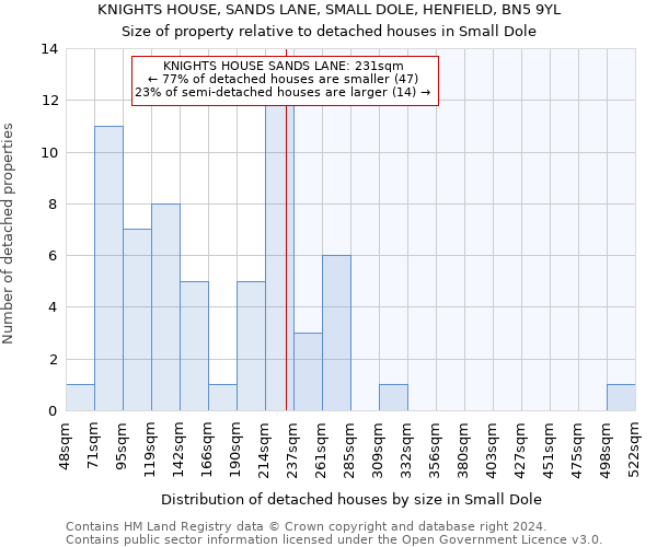 KNIGHTS HOUSE, SANDS LANE, SMALL DOLE, HENFIELD, BN5 9YL: Size of property relative to detached houses in Small Dole