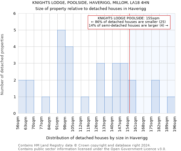 KNIGHTS LODGE, POOLSIDE, HAVERIGG, MILLOM, LA18 4HN: Size of property relative to detached houses in Haverigg