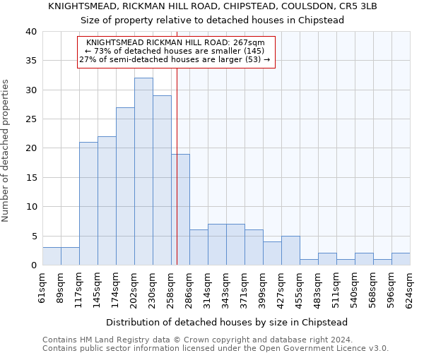 KNIGHTSMEAD, RICKMAN HILL ROAD, CHIPSTEAD, COULSDON, CR5 3LB: Size of property relative to detached houses in Chipstead