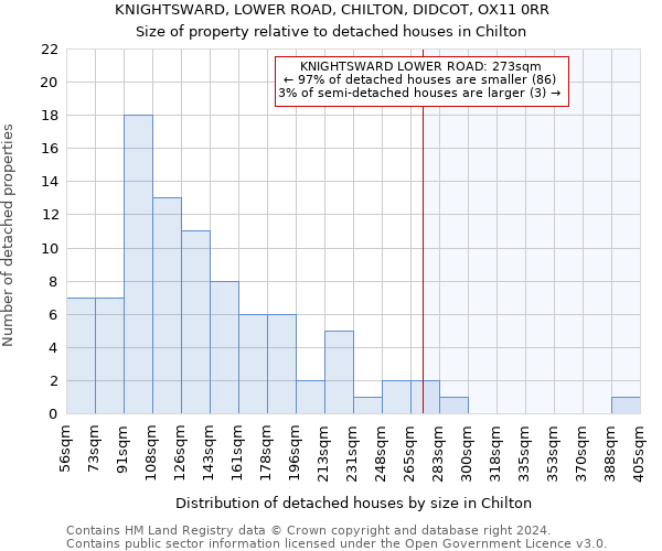 KNIGHTSWARD, LOWER ROAD, CHILTON, DIDCOT, OX11 0RR: Size of property relative to detached houses in Chilton