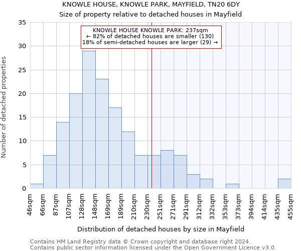 KNOWLE HOUSE, KNOWLE PARK, MAYFIELD, TN20 6DY: Size of property relative to detached houses in Mayfield