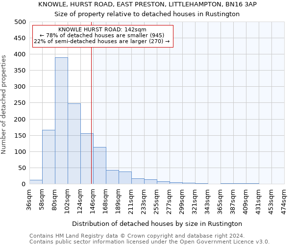 KNOWLE, HURST ROAD, EAST PRESTON, LITTLEHAMPTON, BN16 3AP: Size of property relative to detached houses in Rustington