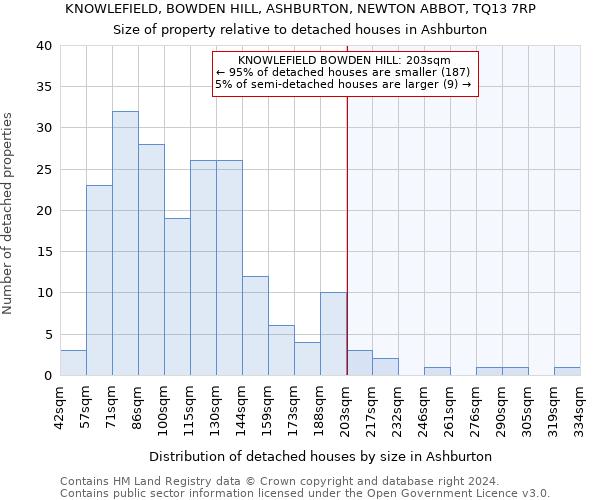 KNOWLEFIELD, BOWDEN HILL, ASHBURTON, NEWTON ABBOT, TQ13 7RP: Size of property relative to detached houses in Ashburton