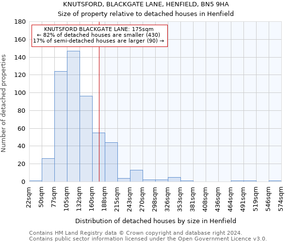 KNUTSFORD, BLACKGATE LANE, HENFIELD, BN5 9HA: Size of property relative to detached houses in Henfield