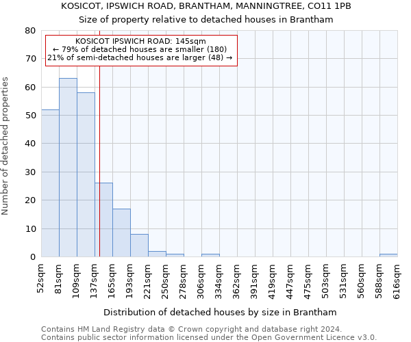 KOSICOT, IPSWICH ROAD, BRANTHAM, MANNINGTREE, CO11 1PB: Size of property relative to detached houses in Brantham