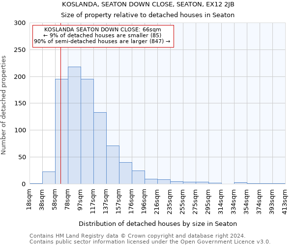 KOSLANDA, SEATON DOWN CLOSE, SEATON, EX12 2JB: Size of property relative to detached houses in Seaton