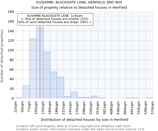 KUSHIMBI, BLACKGATE LANE, HENFIELD, BN5 9HA: Size of property relative to detached houses in Henfield