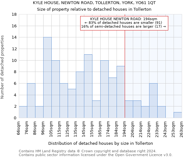 KYLE HOUSE, NEWTON ROAD, TOLLERTON, YORK, YO61 1QT: Size of property relative to detached houses in Tollerton