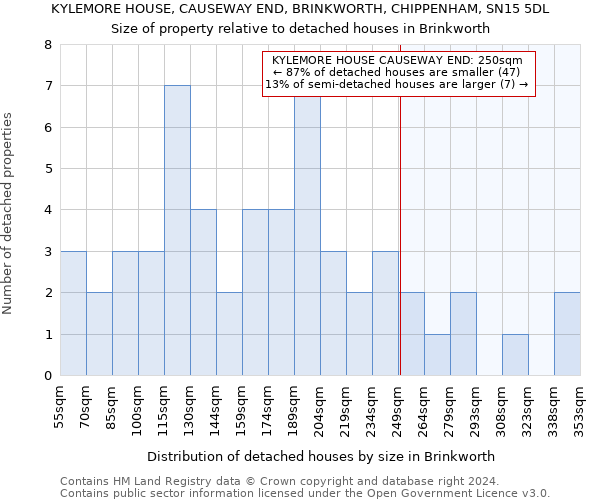 KYLEMORE HOUSE, CAUSEWAY END, BRINKWORTH, CHIPPENHAM, SN15 5DL: Size of property relative to detached houses in Brinkworth