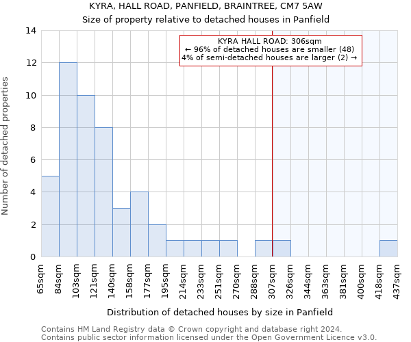 KYRA, HALL ROAD, PANFIELD, BRAINTREE, CM7 5AW: Size of property relative to detached houses in Panfield