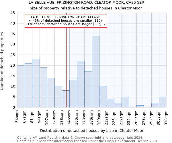 LA BELLE VUE, FRIZINGTON ROAD, CLEATOR MOOR, CA25 5EP: Size of property relative to detached houses in Cleator Moor