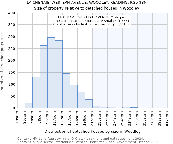 LA CHENAIE, WESTERN AVENUE, WOODLEY, READING, RG5 3BN: Size of property relative to detached houses in Woodley