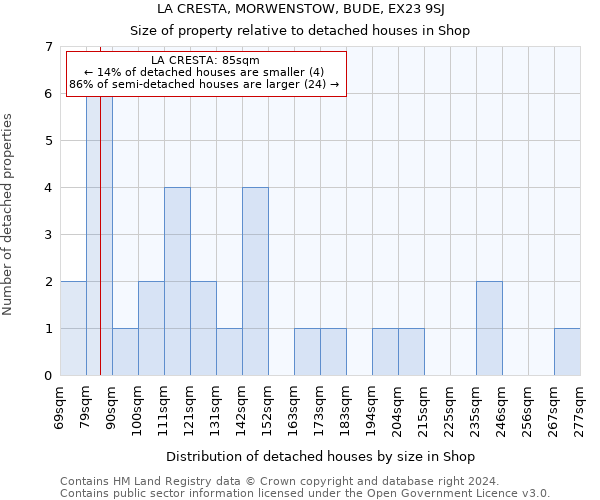 LA CRESTA, MORWENSTOW, BUDE, EX23 9SJ: Size of property relative to detached houses in Shop