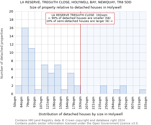 LA RESERVE, TREGUTH CLOSE, HOLYWELL BAY, NEWQUAY, TR8 5DD: Size of property relative to detached houses in Holywell