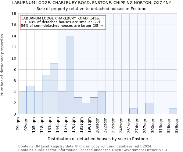 LABURNUM LODGE, CHARLBURY ROAD, ENSTONE, CHIPPING NORTON, OX7 4NY: Size of property relative to detached houses in Enstone
