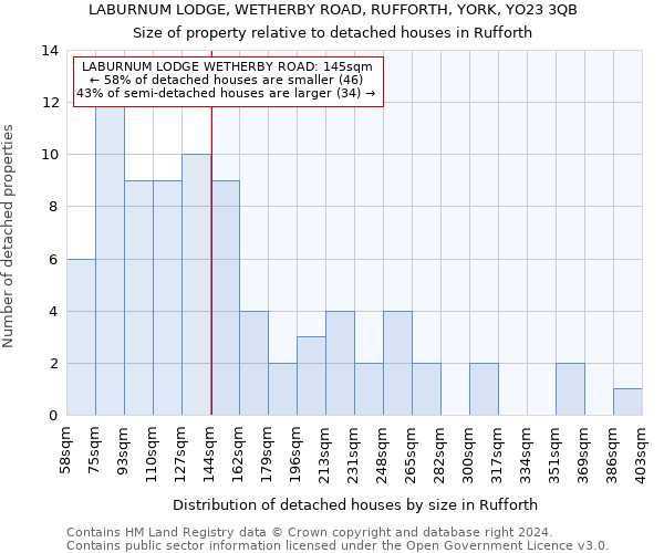 LABURNUM LODGE, WETHERBY ROAD, RUFFORTH, YORK, YO23 3QB: Size of property relative to detached houses in Rufforth