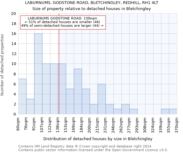 LABURNUMS, GODSTONE ROAD, BLETCHINGLEY, REDHILL, RH1 4LT: Size of property relative to detached houses in Bletchingley