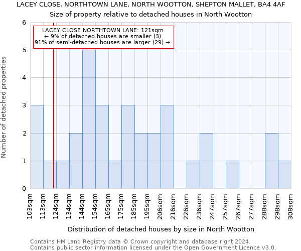 LACEY CLOSE, NORTHTOWN LANE, NORTH WOOTTON, SHEPTON MALLET, BA4 4AF: Size of property relative to detached houses in North Wootton