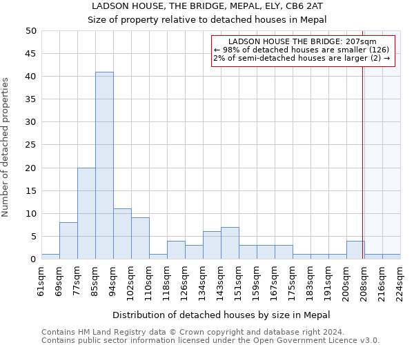 LADSON HOUSE, THE BRIDGE, MEPAL, ELY, CB6 2AT: Size of property relative to detached houses in Mepal