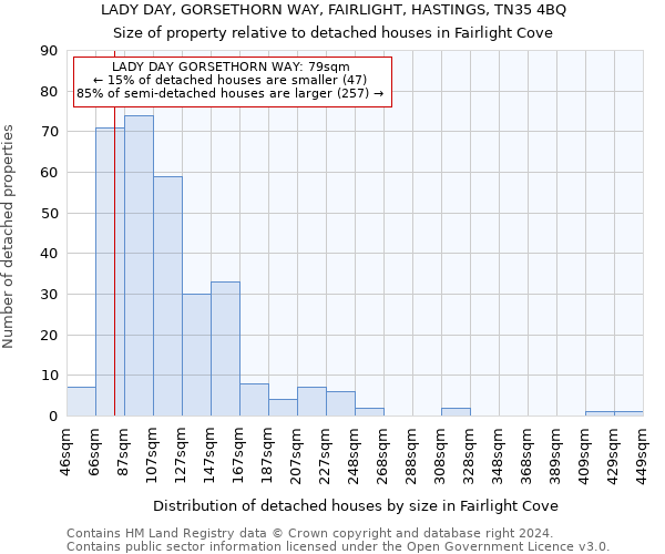 LADY DAY, GORSETHORN WAY, FAIRLIGHT, HASTINGS, TN35 4BQ: Size of property relative to detached houses in Fairlight Cove