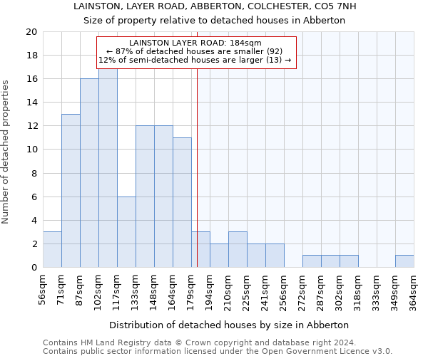 LAINSTON, LAYER ROAD, ABBERTON, COLCHESTER, CO5 7NH: Size of property relative to detached houses in Abberton