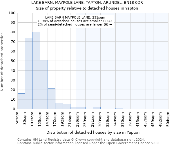 LAKE BARN, MAYPOLE LANE, YAPTON, ARUNDEL, BN18 0DR: Size of property relative to detached houses in Yapton