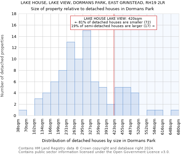 LAKE HOUSE, LAKE VIEW, DORMANS PARK, EAST GRINSTEAD, RH19 2LR: Size of property relative to detached houses in Dormans Park