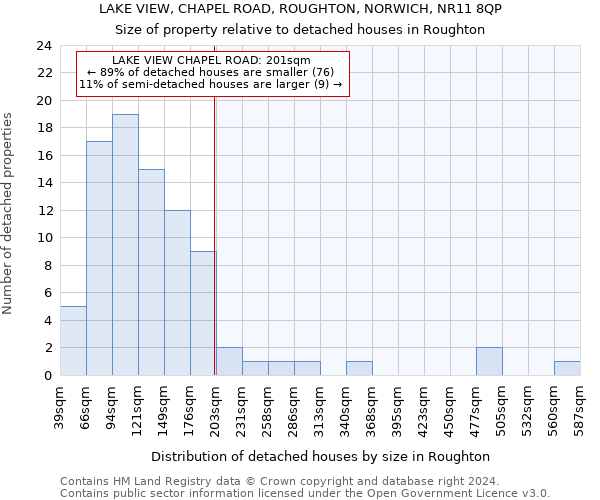 LAKE VIEW, CHAPEL ROAD, ROUGHTON, NORWICH, NR11 8QP: Size of property relative to detached houses in Roughton