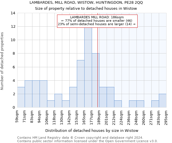 LAMBARDES, MILL ROAD, WISTOW, HUNTINGDON, PE28 2QQ: Size of property relative to detached houses in Wistow