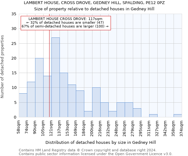 LAMBERT HOUSE, CROSS DROVE, GEDNEY HILL, SPALDING, PE12 0PZ: Size of property relative to detached houses in Gedney Hill