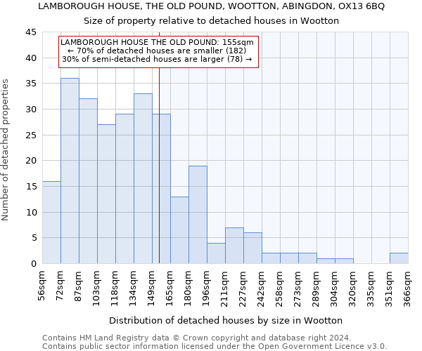 LAMBOROUGH HOUSE, THE OLD POUND, WOOTTON, ABINGDON, OX13 6BQ: Size of property relative to detached houses in Wootton